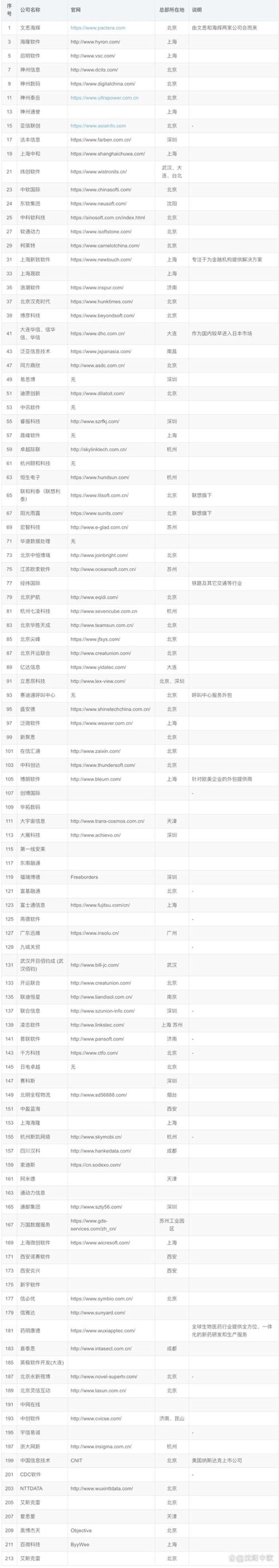 技术咨询